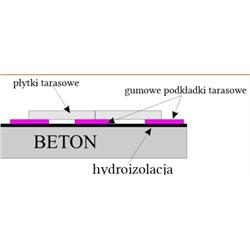 PODSTAWKA TARASOWA WYM. 1/4 PR. 138X0,8-21140